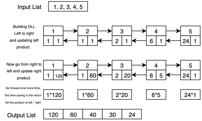 DLL with product information
